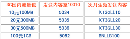 联通流量叠加包怎么办理