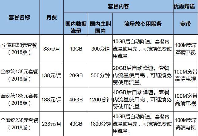 套餐 移动全家统套餐